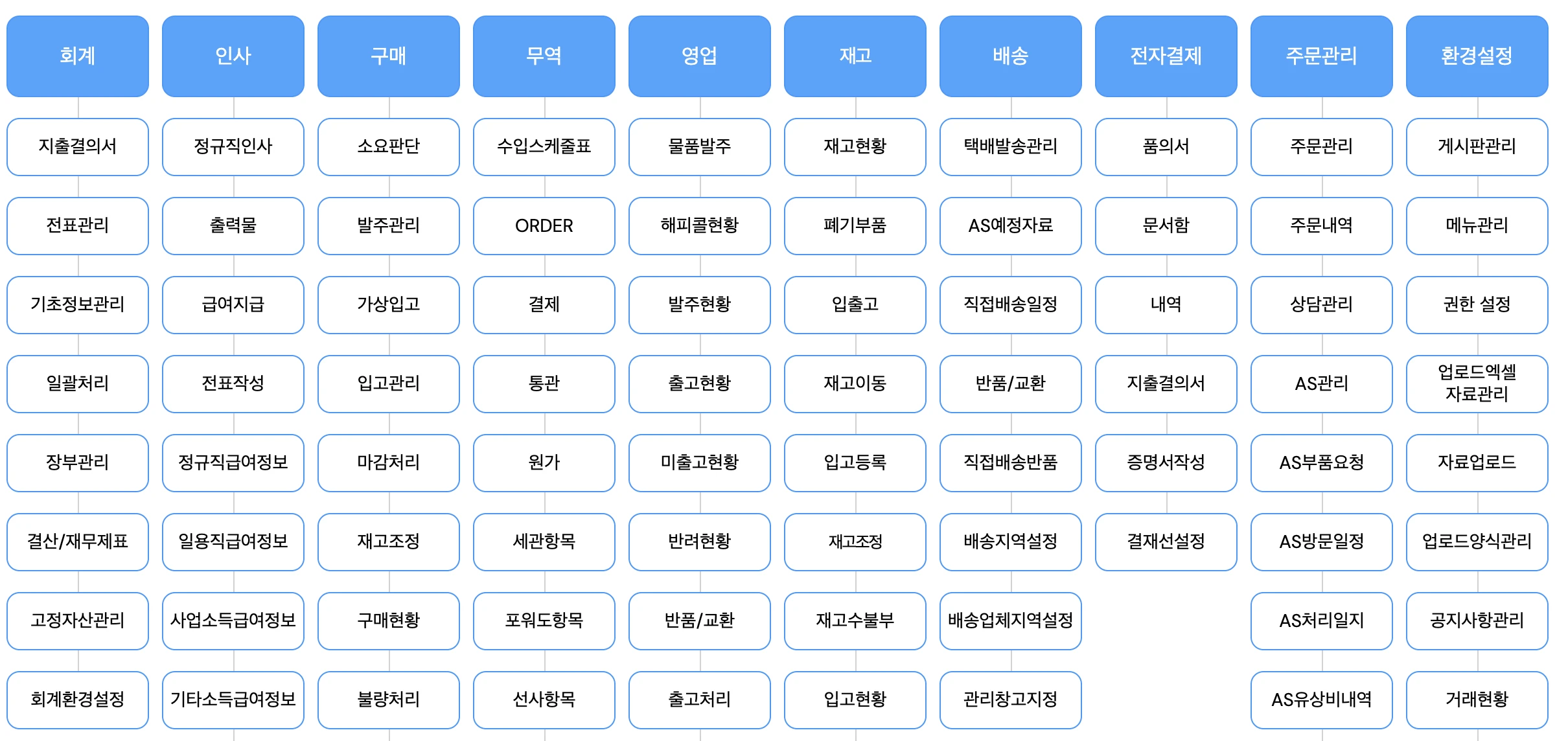 맞춤형구축 ERP